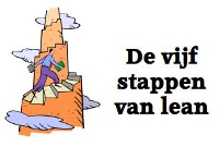 de vijf stappen van lean. Struiksma OTV.. www.leanworker.nl